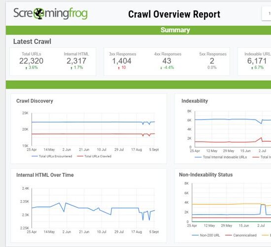 5 Must-Have Screaming Frog Reports for Comprehensive Site Analysis