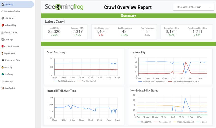 screaming frog report